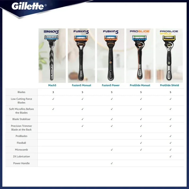 Rasoir Manuel Gillette Mach 3 Homme – 3 Lames Acier Inoxydable Bande Hydratante Rasage Précis – CLEVI Paris