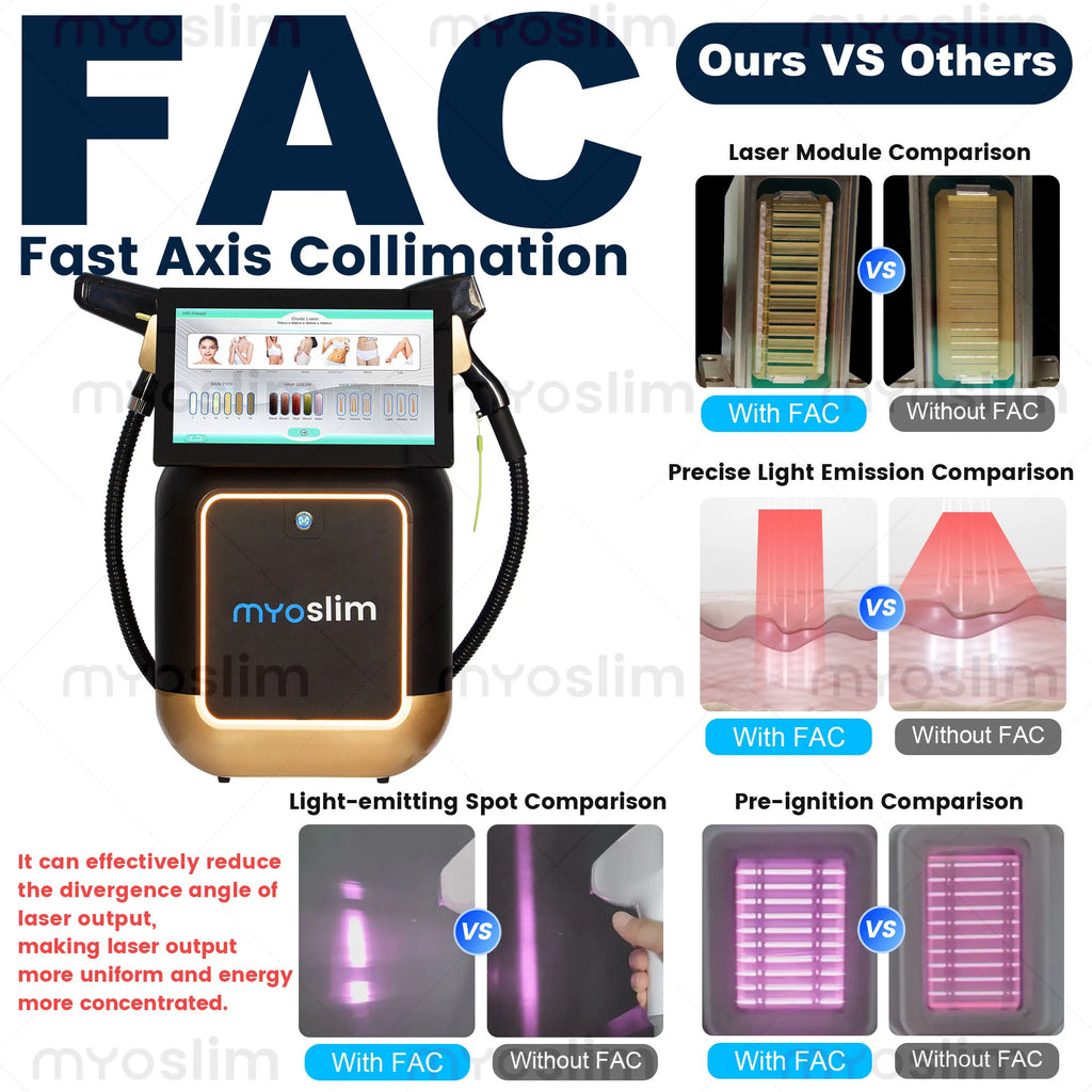 Machine Laser Diode 2-en-1 MYOSLIM – FAC 4 Longueurs d'Onde 755/808/940/1064nm + Picoseconde – Épilation & Détatouage Professionnel