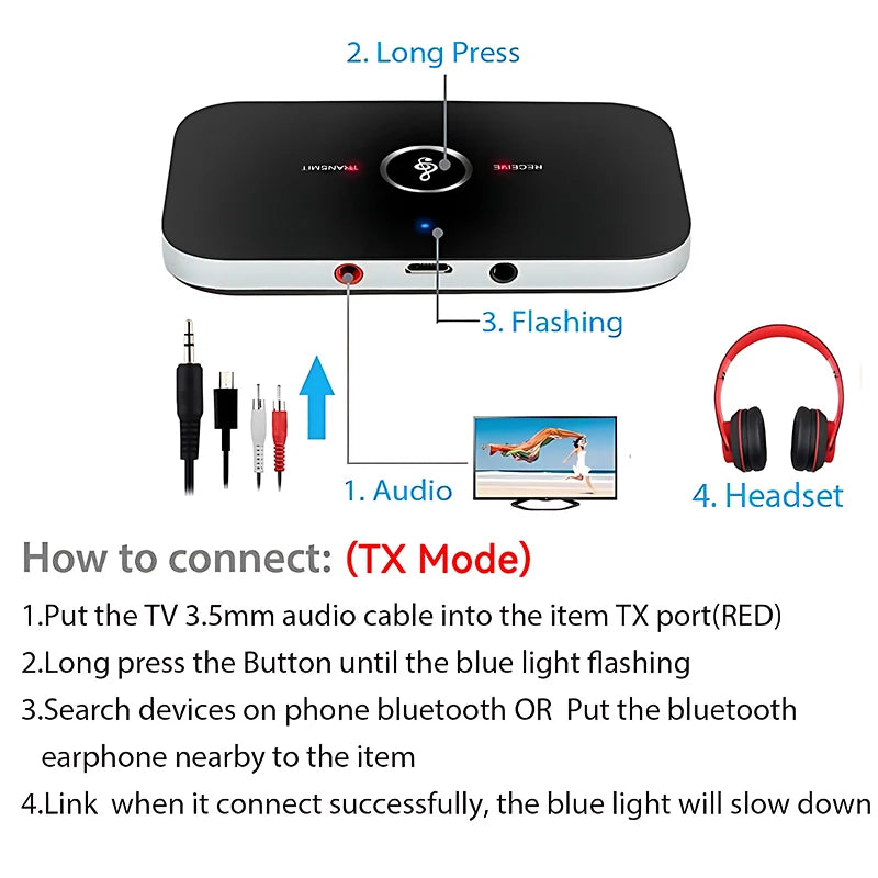 Adaptateur Bluetooth 5.3 Audio 2-en-1 – Transmetteur & Récepteur AUX / RCA
