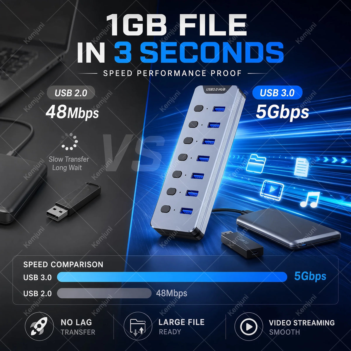 Hub USB 3.0 7 Ports Interrupteurs Individuels Alimentation 24W 5Gbps – CLEVI Paris