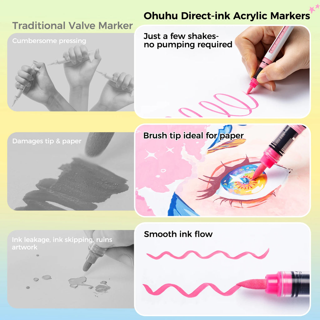 Marqueurs Acryliques Ohuhu Kahuku – Encre Directe, Haute Opacité, 48 à 120 Couleurs – CLEVI Paris