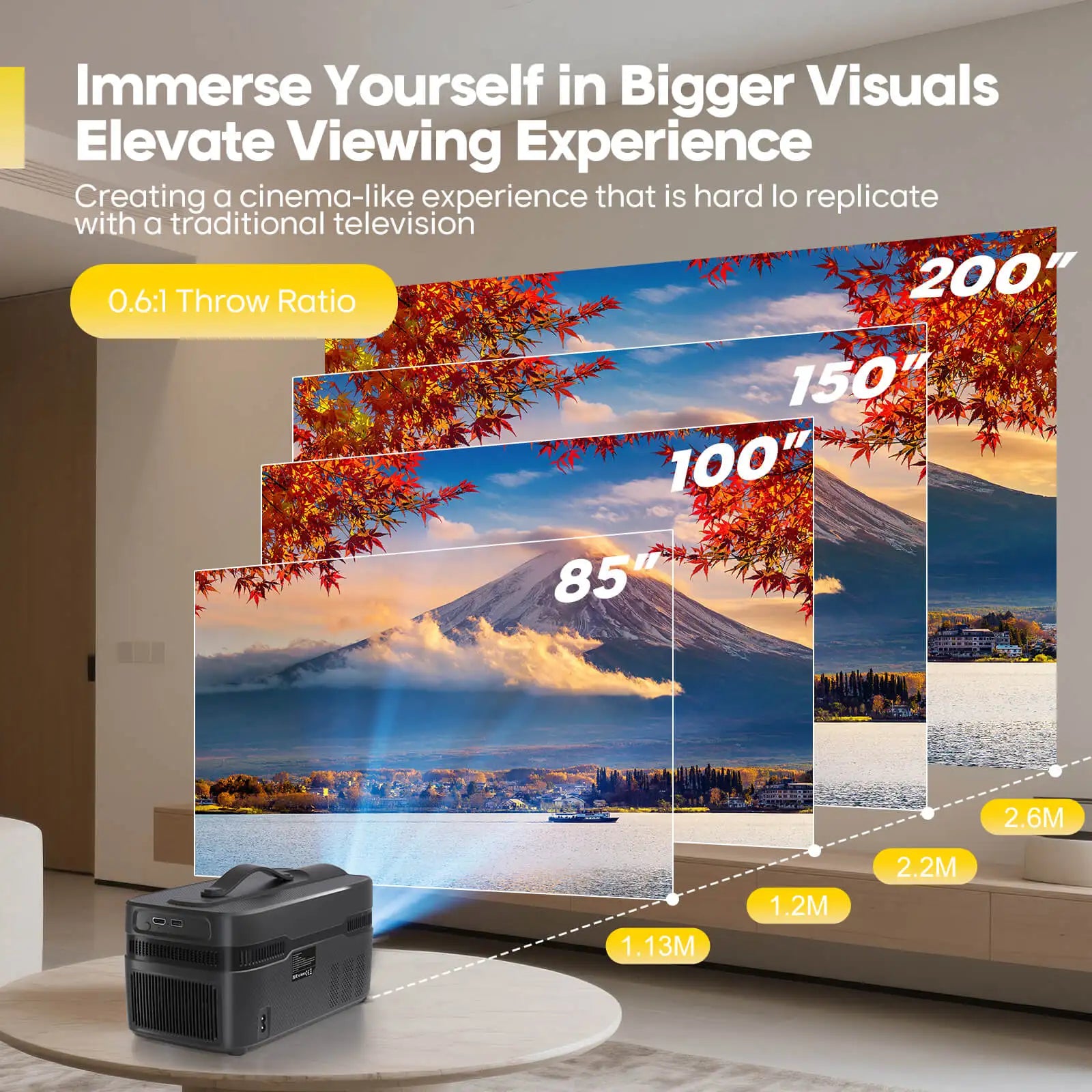 Magcubic HY450C Projecteur Ultra Courte Focale Android 14 1080P 8K 900 ANSI Autofocus WiFi 6 BT 5.4 – CLEVI Paris