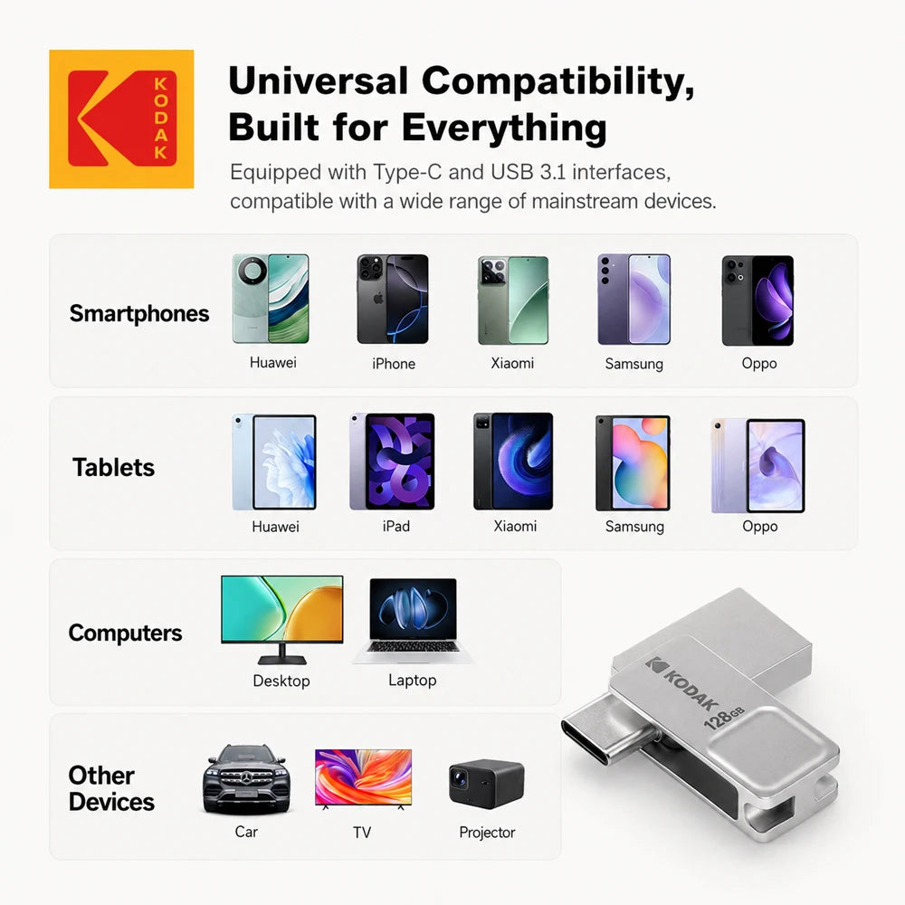 Clé USB Kodak Mini USB-C & USB 3.1 32-128 Go Métal – CLEVI Paris