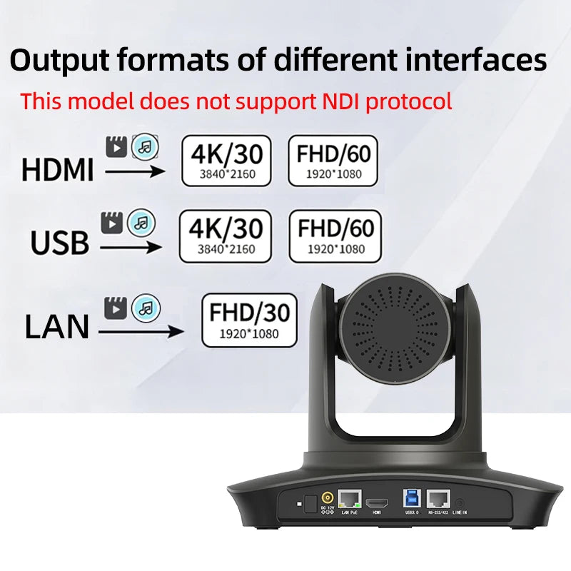 Caméra PTZ 4K SGSHIXV – Suivi IA 20x Zoom Optique Capteur Sony 8MP HDMI USB LAN PoE Conférence Diffusion Live – CLEVI Paris