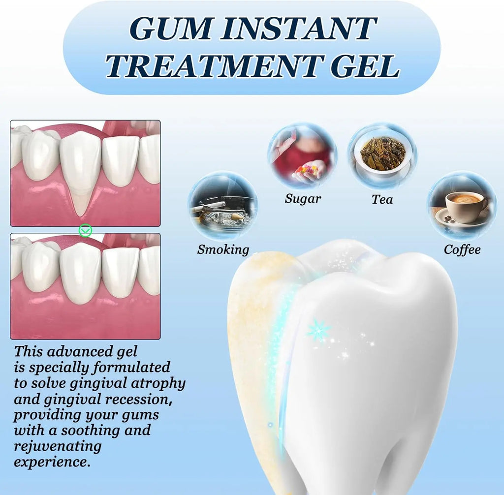 Gel Dentaire Multi-Action | Réparation Gencives, Sensibilité & Anti-Tartre | Certifié CPNP – CLEVI Paris