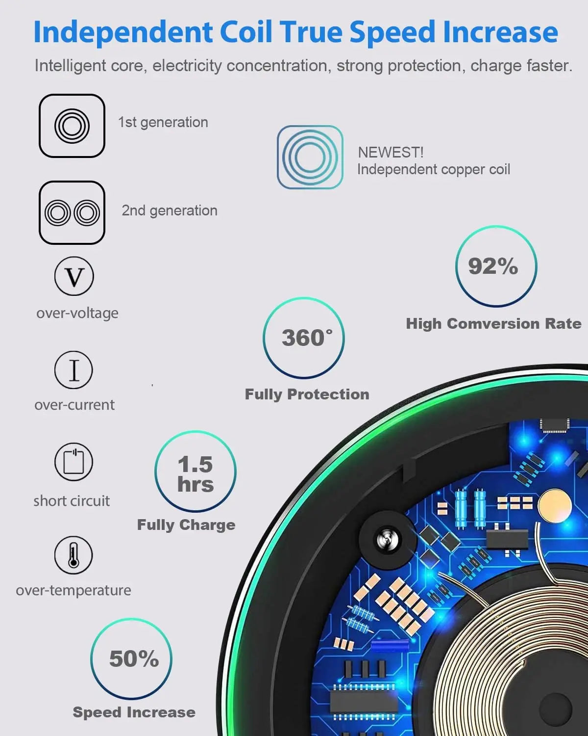 Chargeur Sans Fil Rapide 50W Universel iPhone & Samsung — CLEVI Paris