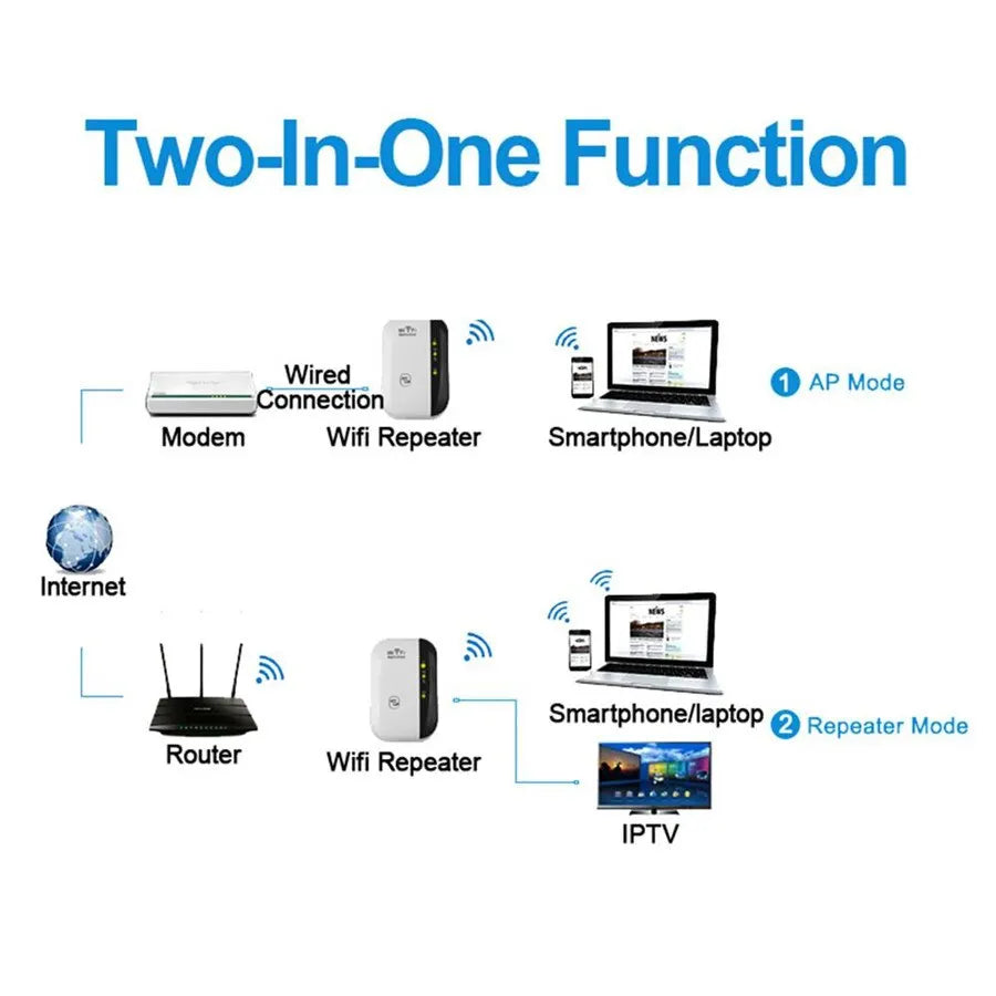 Répéteur WiFi 300 Mbps FENVI – Amplificateur Signal, Mode AP, WPS, Prise EU/US