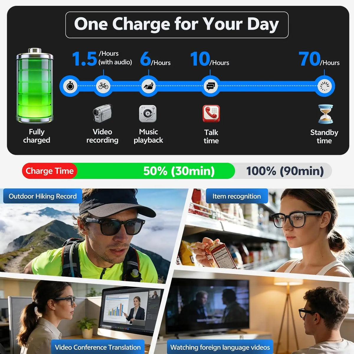Lunettes IA 4K 8MP WiFi ChatGPT Traduction 150 Langues – CLEVI Paris