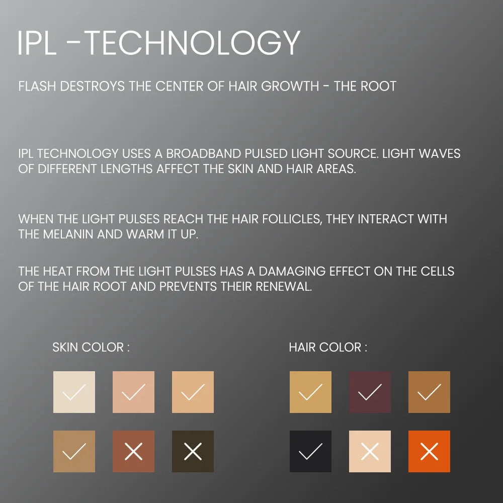 Epilateur IPL Saphir Point de Congélation | 400 000 Flashs | Épilation Indolore Permanente Corps & Visage – CLEVI Paris