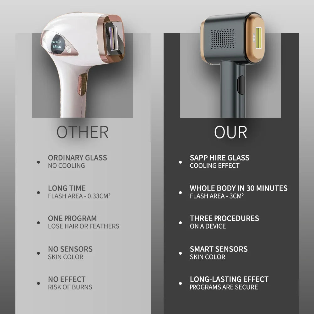 Epilateur IPL Saphir Point de Congélation | 400 000 Flashs | Épilation Indolore Permanente Corps & Visage – CLEVI Paris
