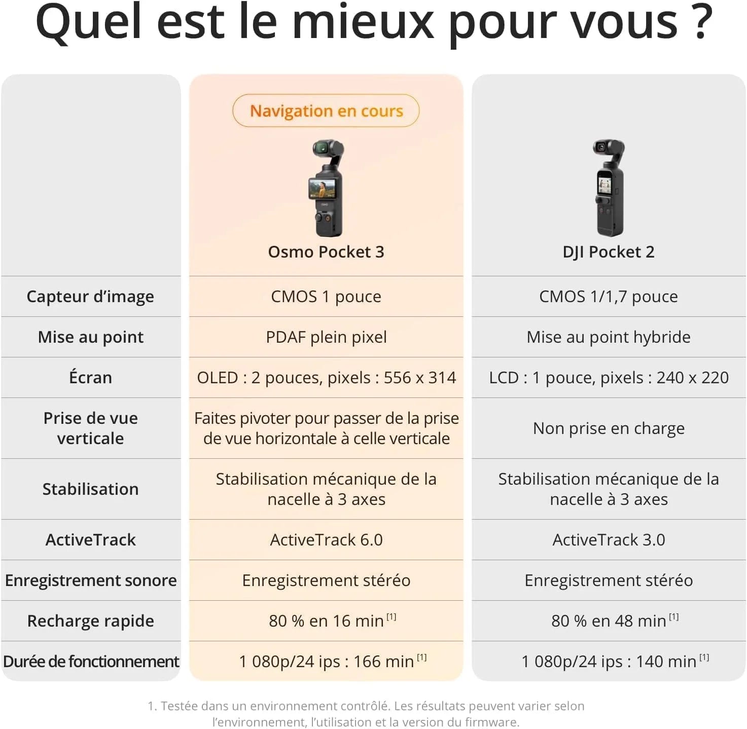 DJI Osmo Pocket 3 – Capteur 1", 4K/120fps, Stabilisation 3 Axes, Écran 2", Vlog & Voyage – CLEVI Paris