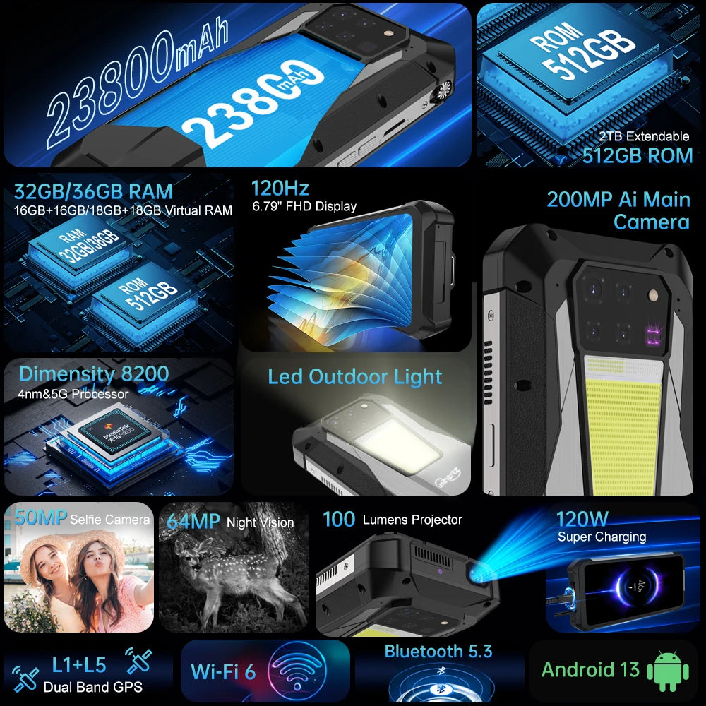 Unihertz Tank 3 Pro Smartphone Rugged 5G Projecteur DLP 100lm Dimensity 8200 23800mAh 200MP IP68 – CLEVI Paris