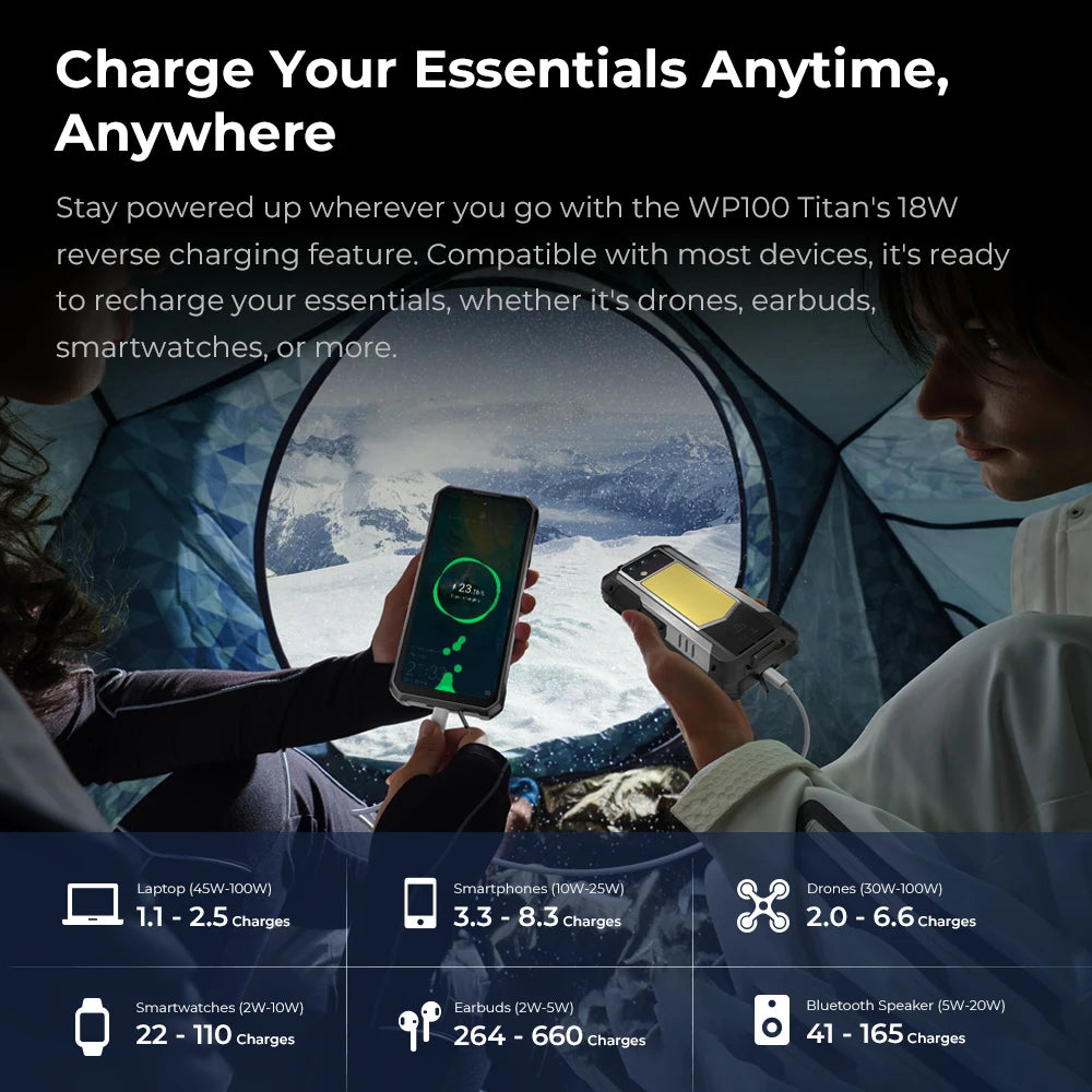 OUKITEL WP100 Titan Rugged 5G Projecteur 100lm 33000mAh 1200lm 200MP Android 14 IP68 – CLEVI Paris