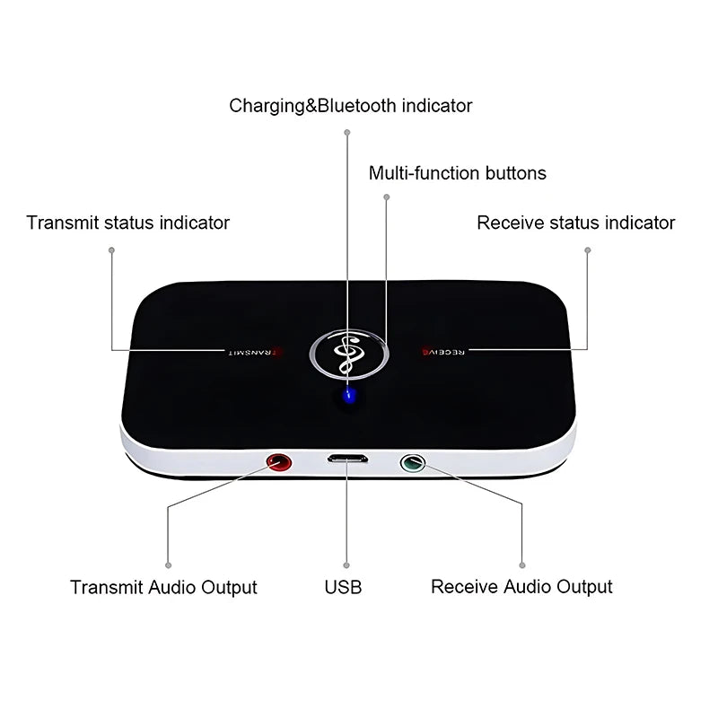 Adaptateur Bluetooth 5.3 Audio 2-en-1 – Transmetteur & Récepteur AUX / RCA