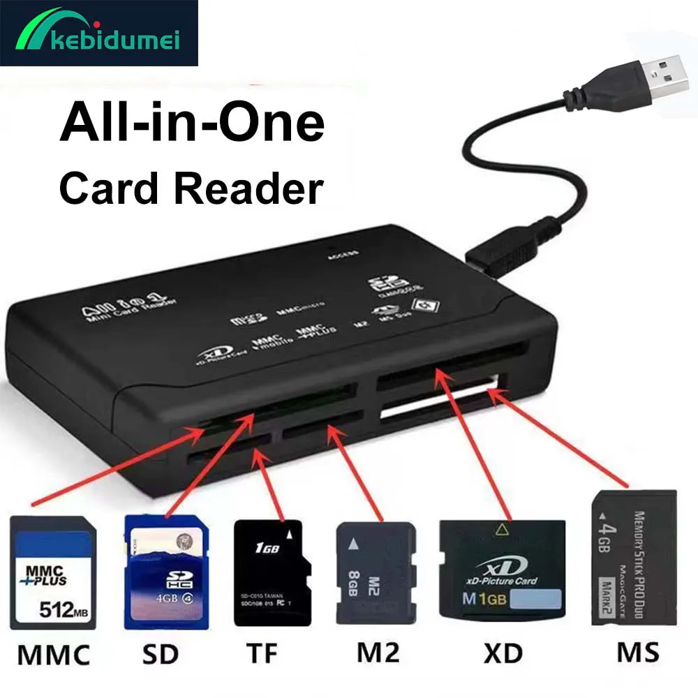 Lecteur de Cartes USB 2.0 All-in-1 480 Mbps – CLEVI Paris
