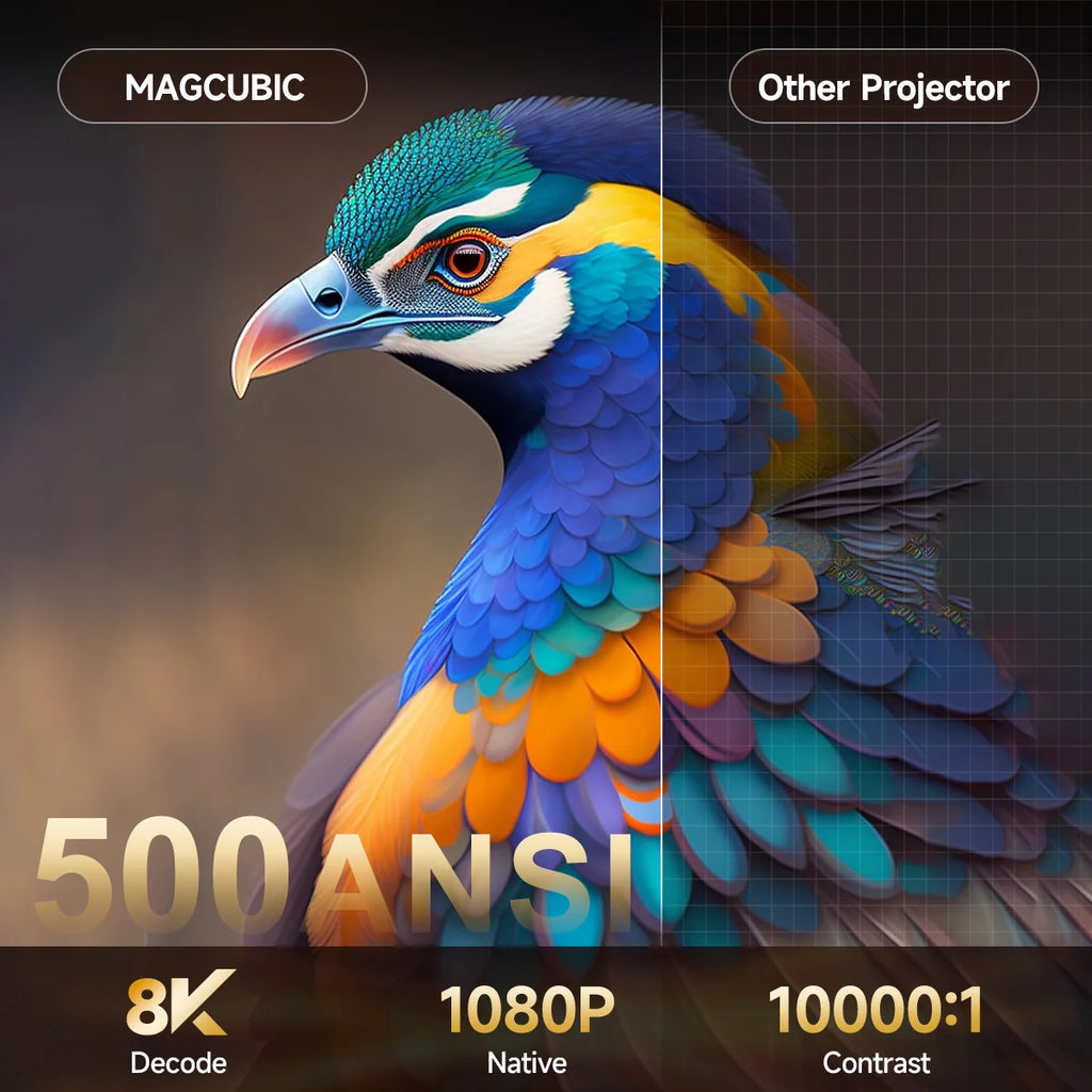 Magcubic HY320F Projecteur Android 14 1080P 8K 500 ANSI WiFi 6 BT 5.4 Ratio 0,8:1 Contrôle Vocal – CLEVI Paris