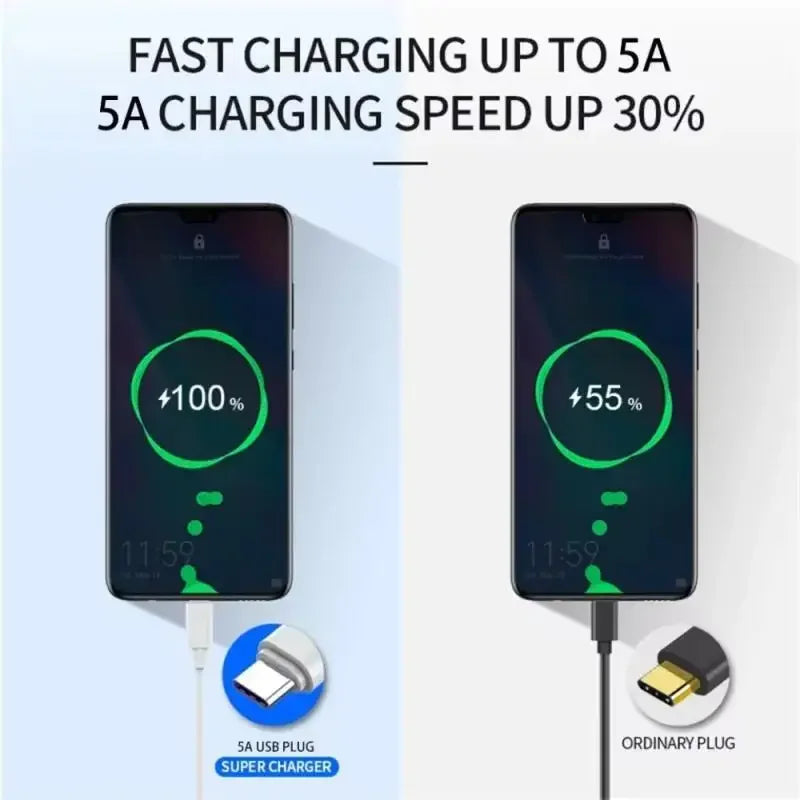 Lot 3 Câbles USB-C 100W 6A Charge Rapide 1m – CLEVI Paris