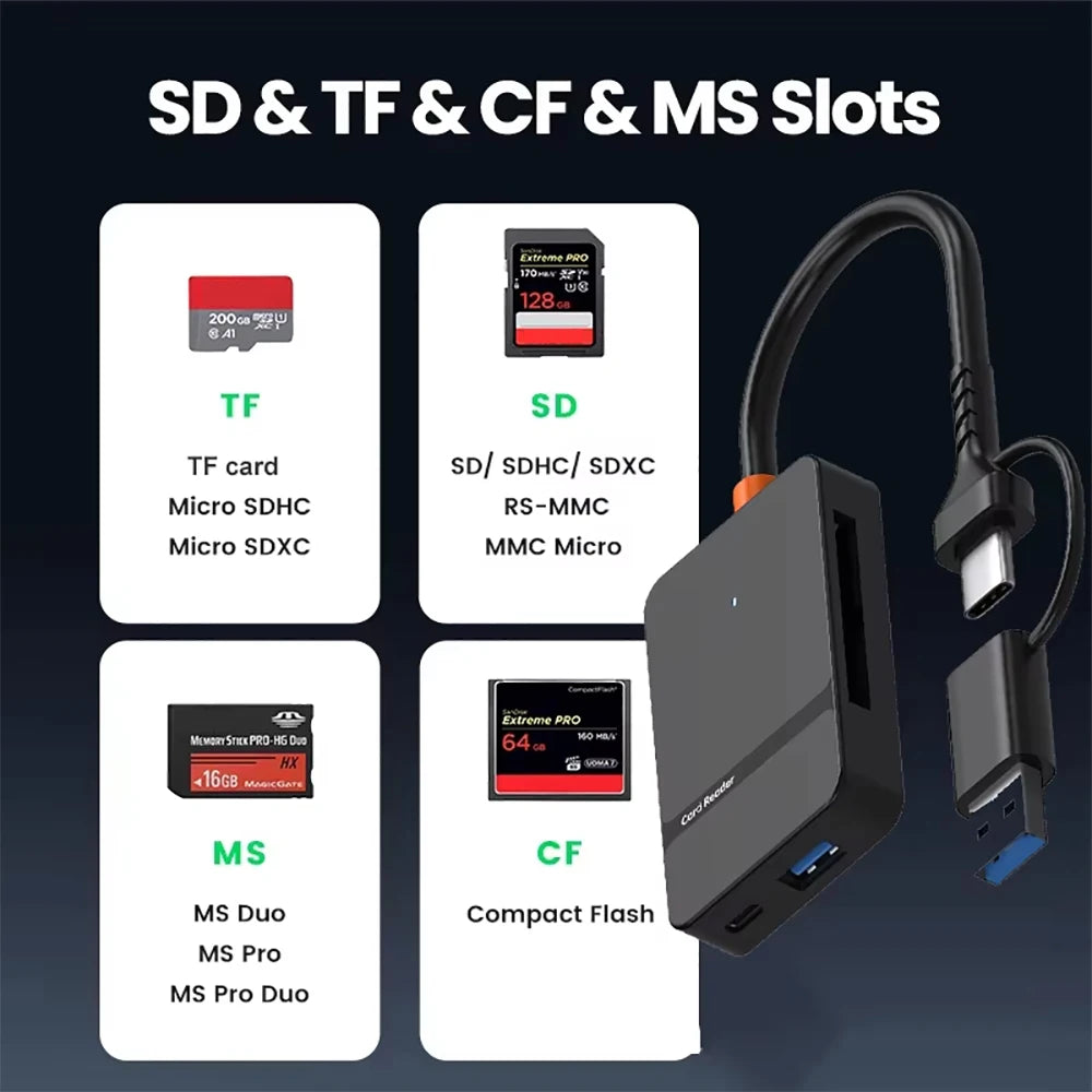 Adaptateur Lecteur Cartes USB 3.0 SD/TF/CF/MS 5 Gbps – CLEVI Paris