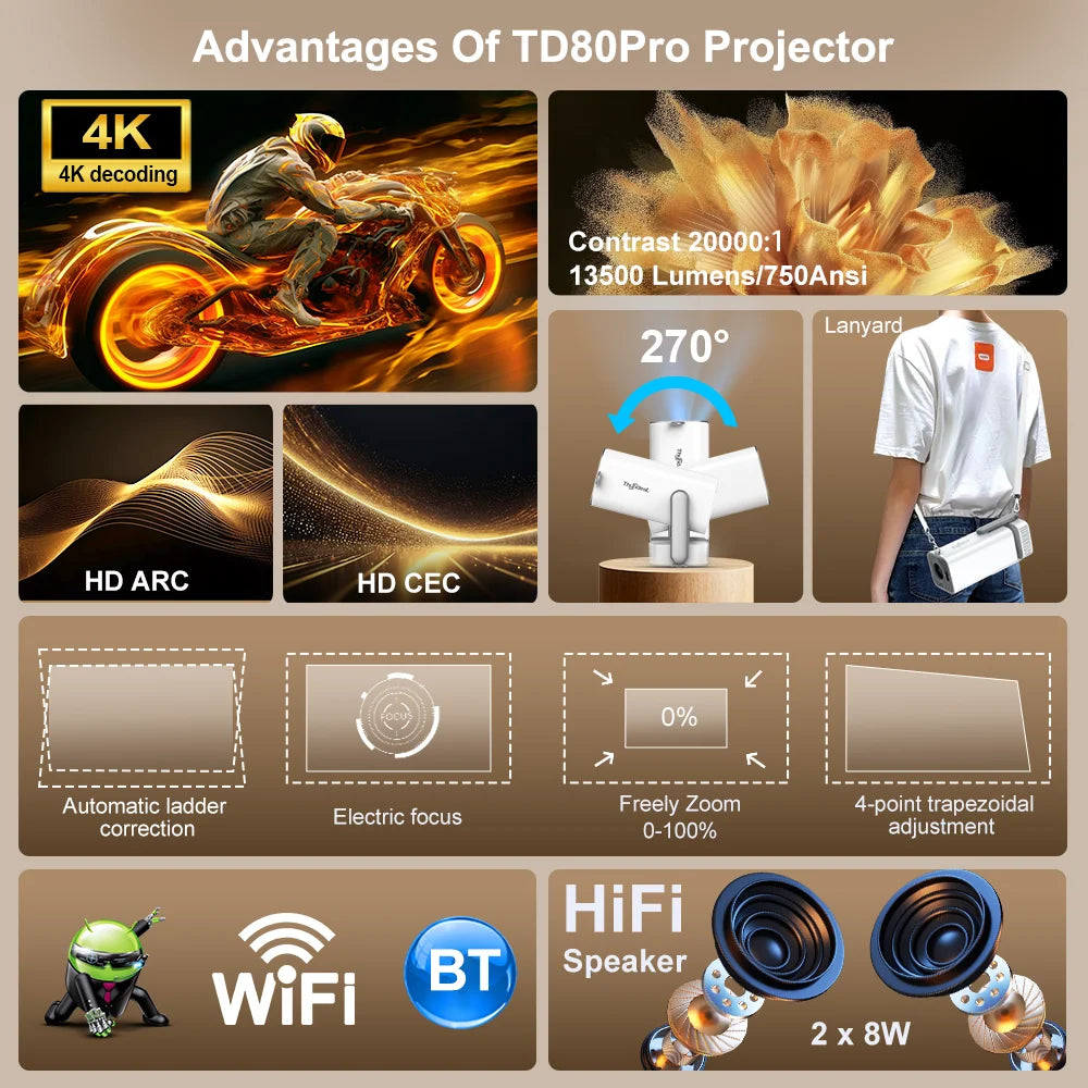 Projecteur Android ThundeaL TD80Pro – 4K, 750 ANSI, Full HD 1080P, WiFi 6, Home Cinéma