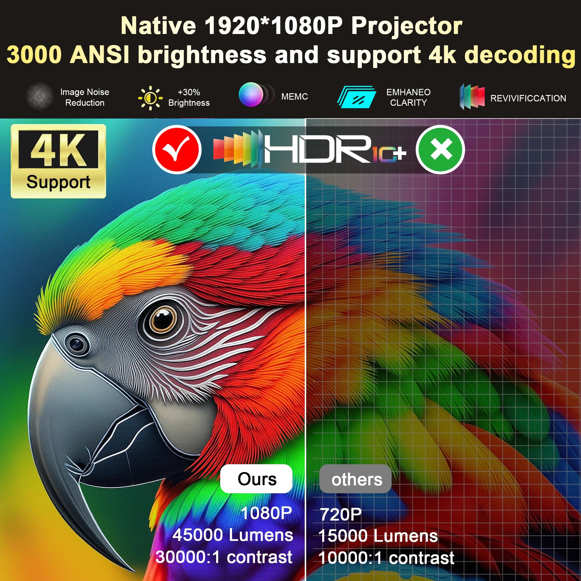 HORLAT T10 Pro Projecteur Android 1080P 4K 3000 ANSI Laser TOF Autofocus WiFi 6 BT 5.3 HDR10 – CLEVI Paris