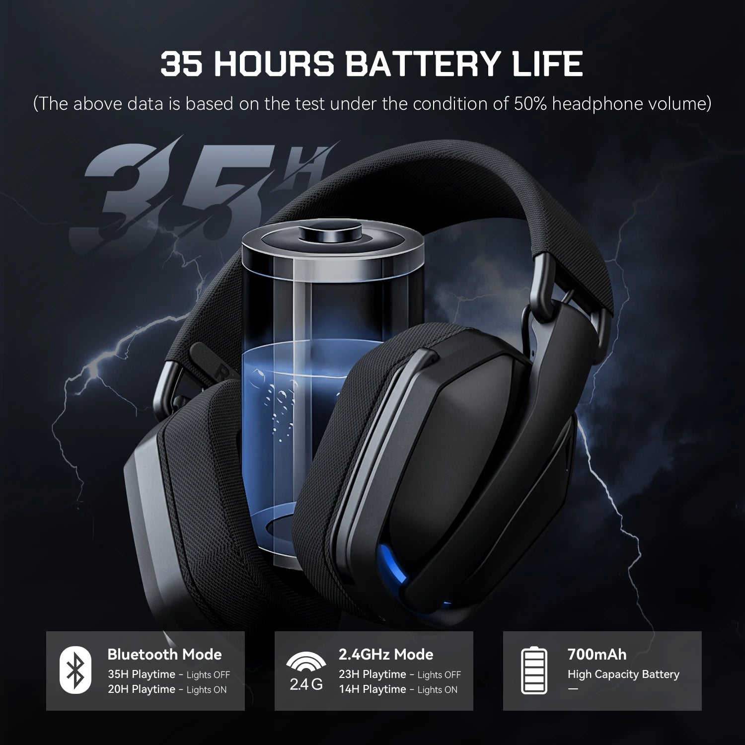Casque Gaming Sans Fil EKSA G19BT – 2.4G / Bluetooth 5.4 / Jack, Micro ANC, 35H, PC PS5 Xbox