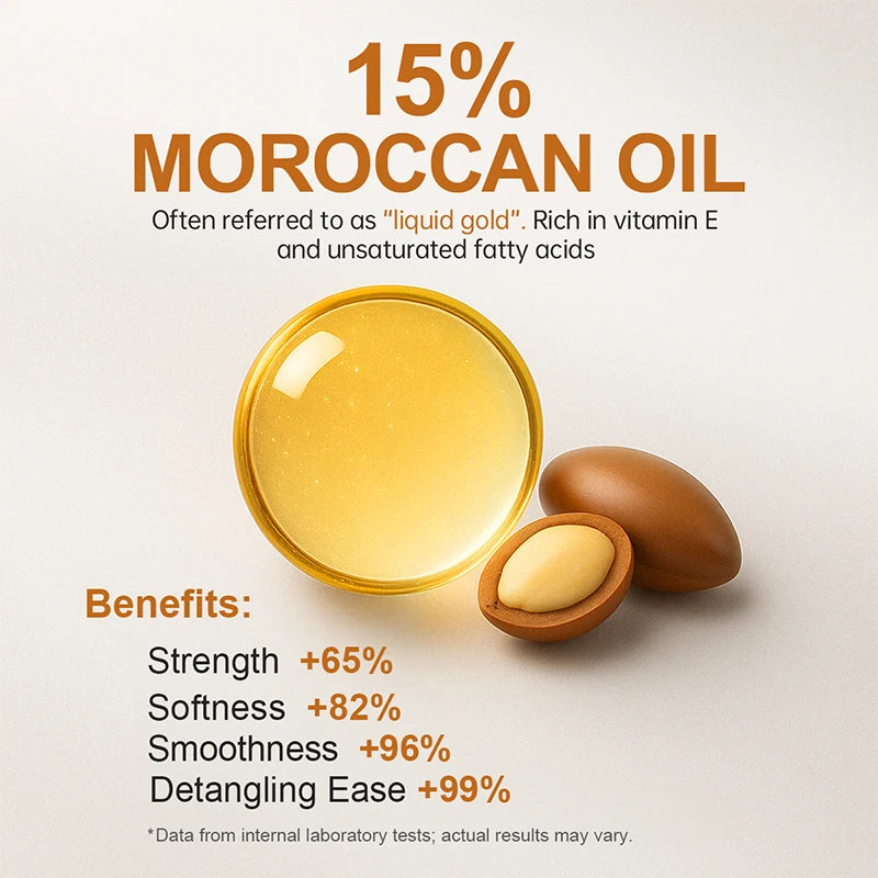 Duo Shampoing & Après-Shampoing PURC | Huile d'Argan du Maroc | Kératine & Acides Aminés | Sans Sulfate | Certifié CPNP – CLEVI Paris