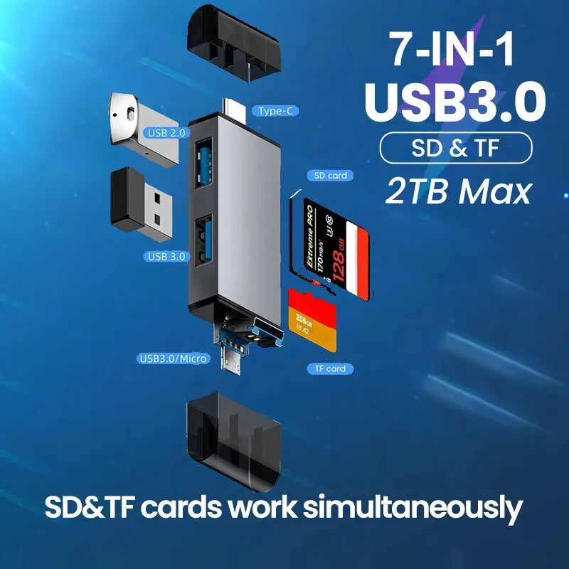 Lecteur SD/TF 6-en-1 ou 7-en-1 USB-C Micro USB OTG – CLEVI Paris