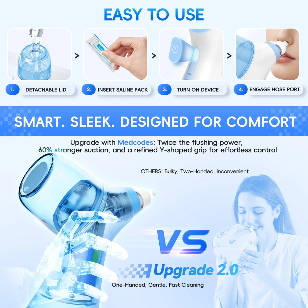 Irrigateur Nasal Électrique Mornwell Double Action Rinçage & Aspiration IPX7 USB-C – CLEVI Paris
