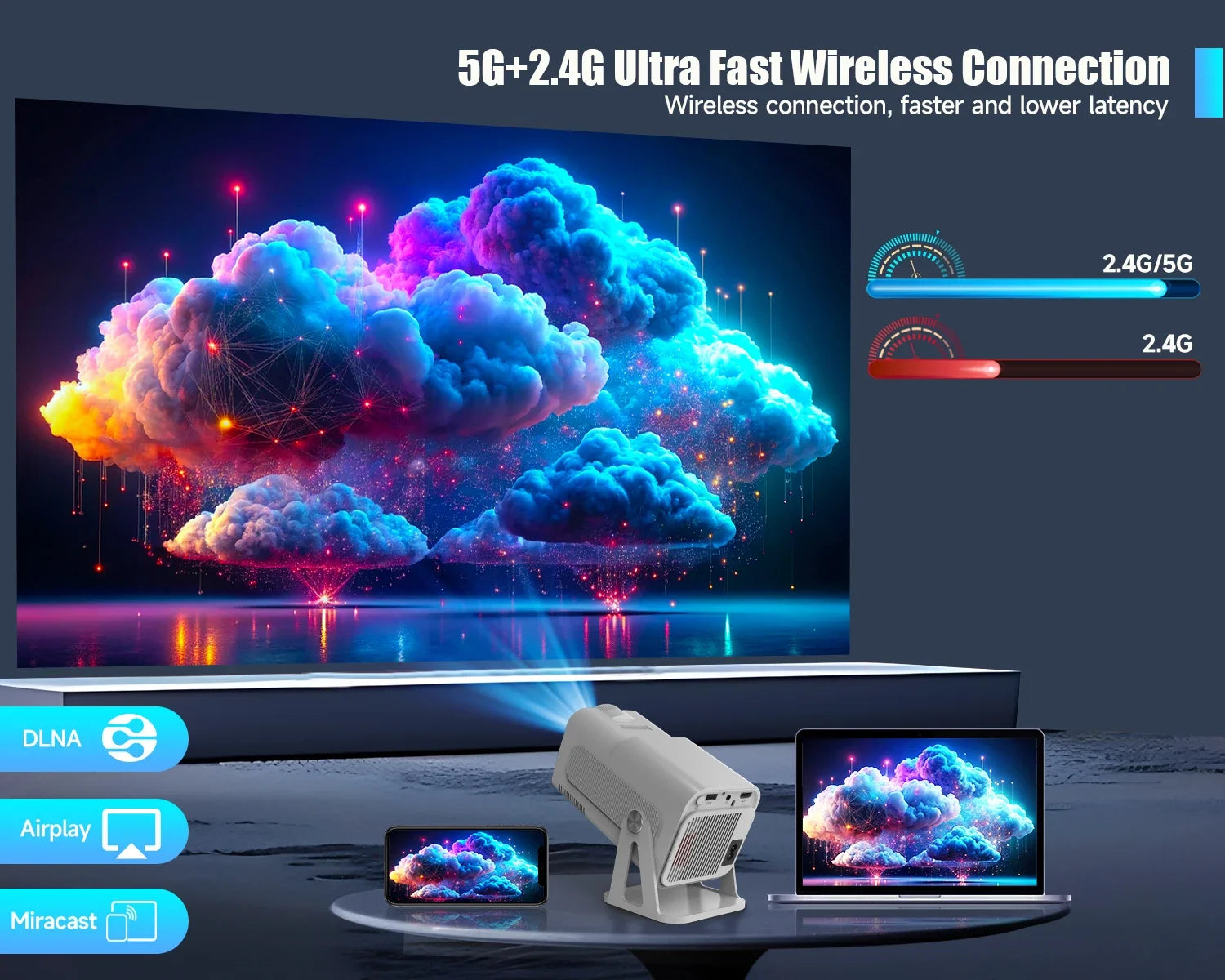 Magcubic HY320 NTV Projecteur Android 13 1080P 500 ANSI Netflix Prime YouTube WiFi BT 5.2 – CLEVI Paris
