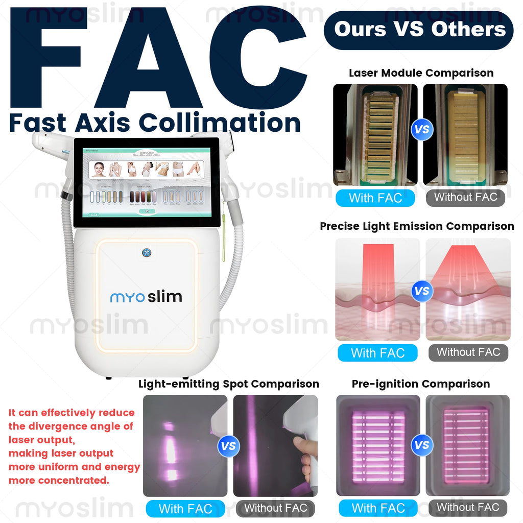 Machine 2-en-1 MYOSLIM 5000W Laser Diode + Picoseconde Nd:YAG | Épilation Définitive & Détatouage | 755-808-940-1064nm – CLEVI Paris