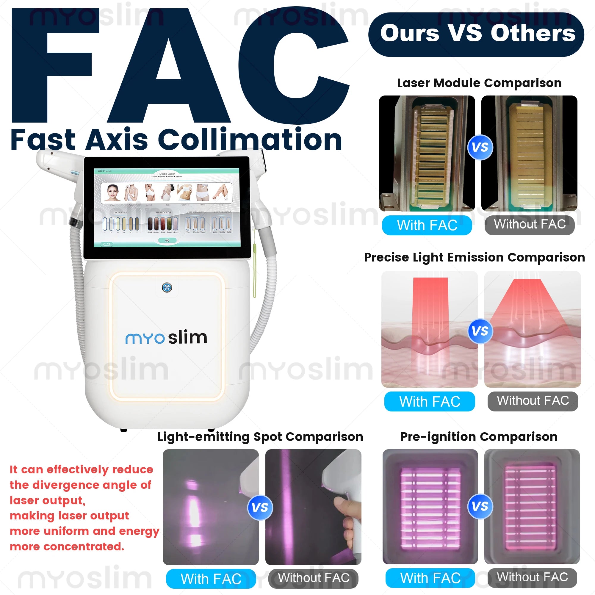 Machine 2-en-1 MYOSLIM 5000W Laser Diode + Picoseconde Nd:YAG | Épilation Définitive & Détatouage | 755-808-940-1064nm – CLEVI Paris