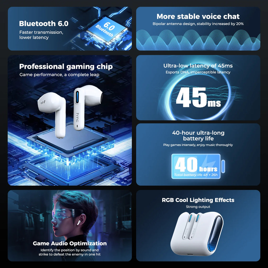 Écouteurs Bluetooth HTC NE49 – Traducteur IA 134 Langues, RGB, ENC, Gaming