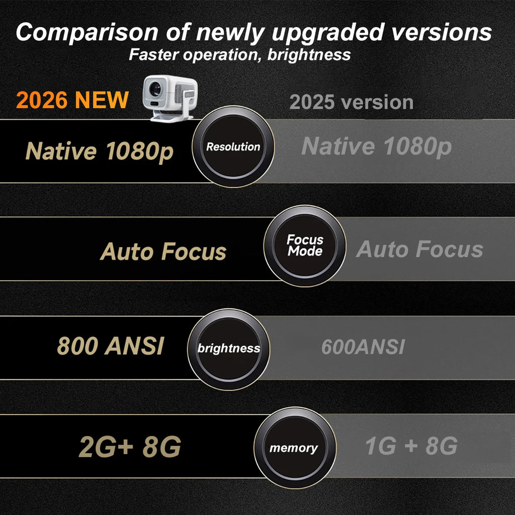 DITONG X3 Plus Projecteur Mini Android 11 1080P 4K 800 ANSI Autofocus Ratio 0,8:1 – CLEVI Paris