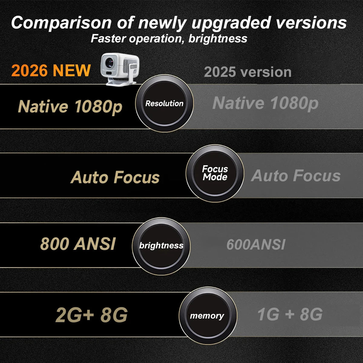 DITONG X3 Plus Projecteur Mini Android 11 1080P 4K 800 ANSI Autofocus Ratio 0,8:1 – CLEVI Paris