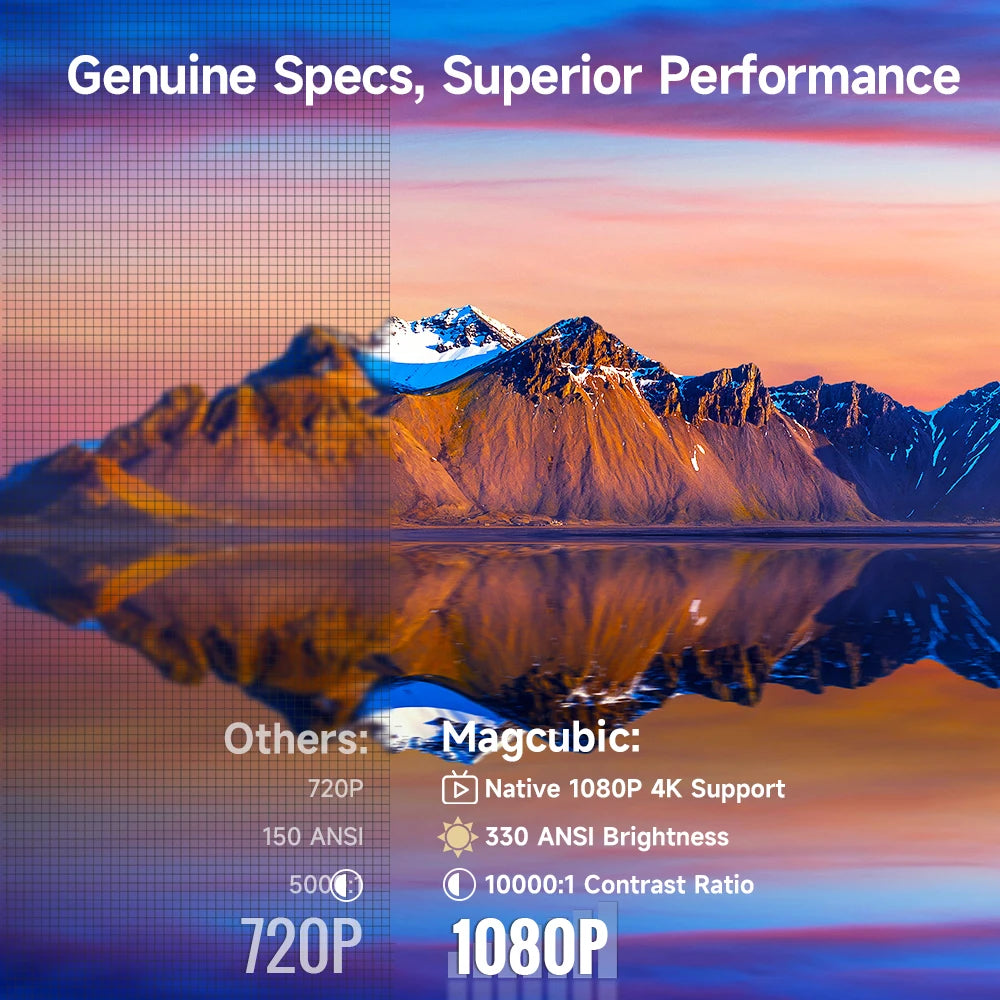 Magcubic HY310 White Projecteur Mini Android 11 1080P 4K 330 ANSI Autofocus WiFi 6 BT 5.4 – CLEVI Paris