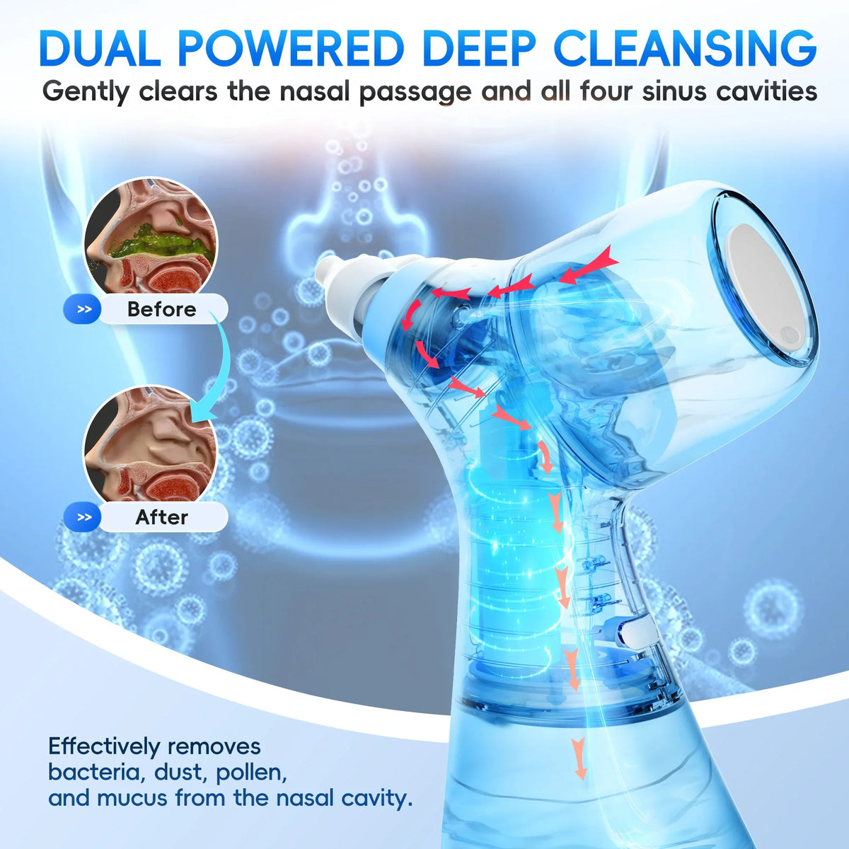 Irrigateur Nasal Électrique Mornwell Double Action Rinçage & Aspiration IPX7 USB-C – CLEVI Paris