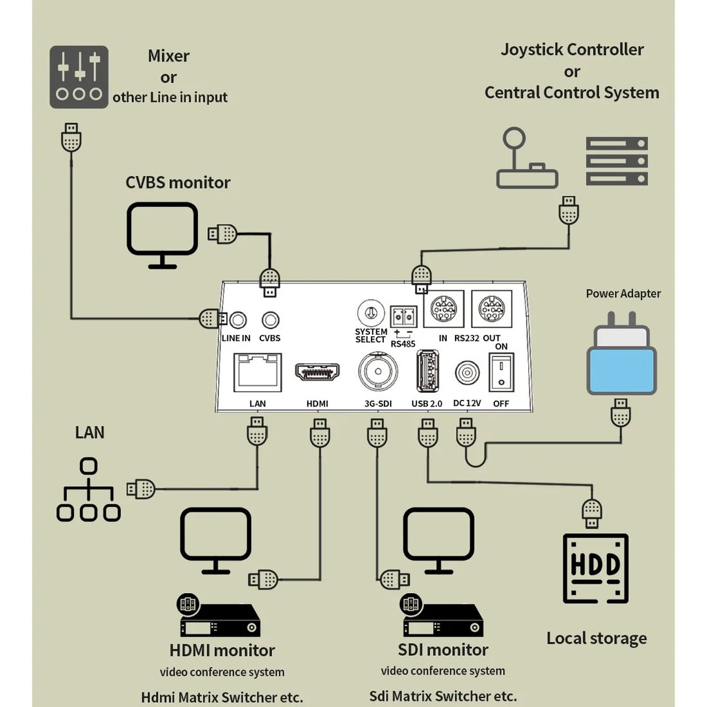 Caméra PTZ Professionnelle SMTAV – Suivi IA NDI|HX 12x/20x/30x 1080p@60fps PoE HDMI SDI Conférence Diffusion – CLEVI Paris