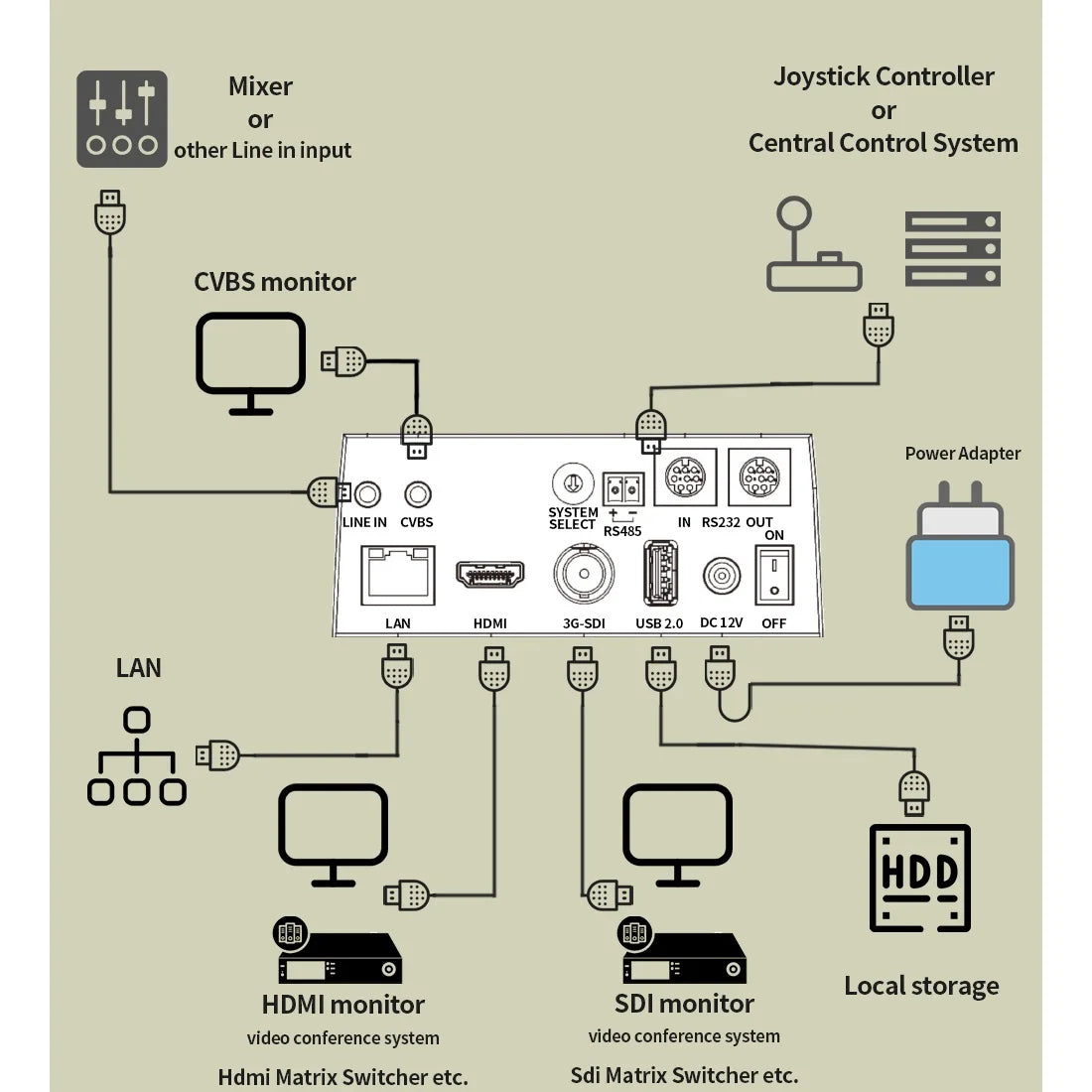 Caméra PTZ Professionnelle SMTAV – Suivi IA NDI|HX 12x/20x/30x 1080p@60fps PoE HDMI SDI Conférence Diffusion – CLEVI Paris