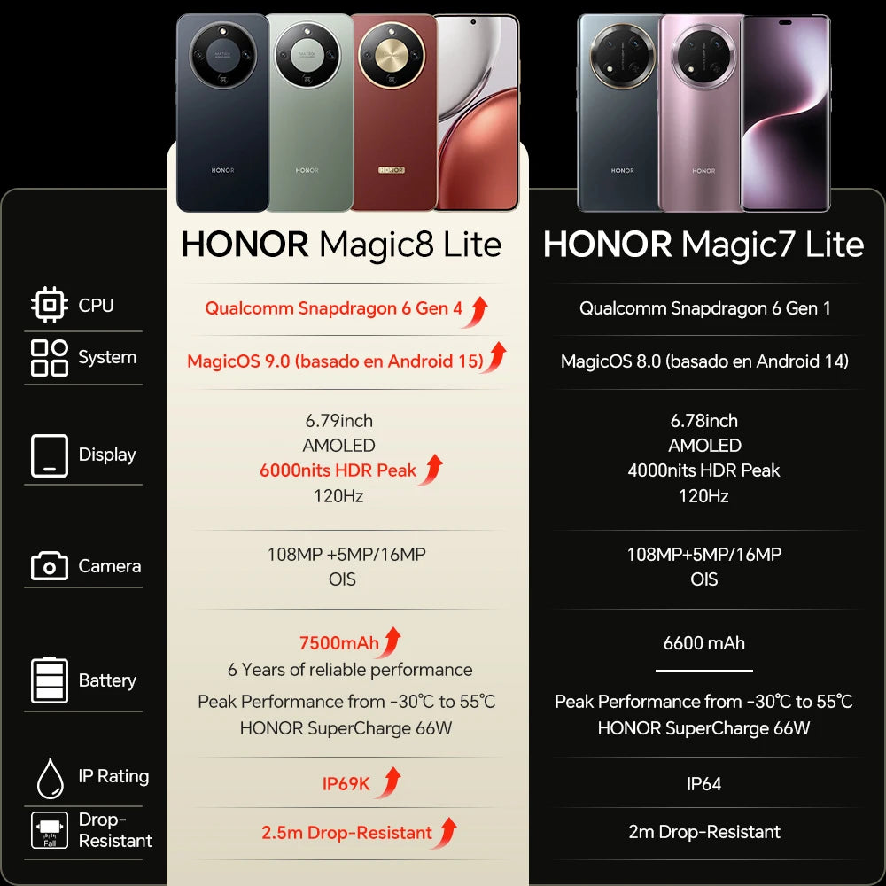 HONOR Magic8 Lite 5G AMOLED 256/512 Go – CLEVI Paris