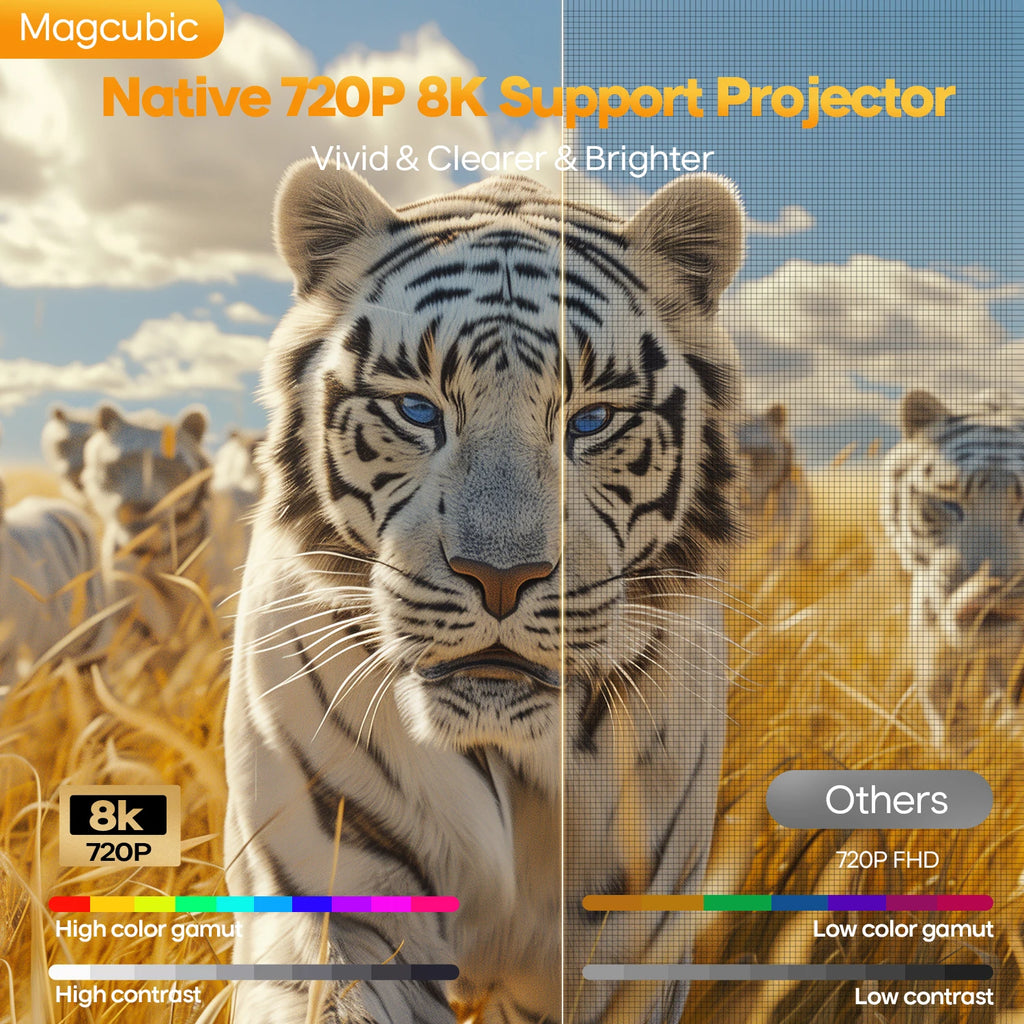 Magcubic HY300Max Projecteur Android 14 720P 4K 8K 400 ANSI Autofocus WiFi 6 BT 5.4 – CLEVI Paris