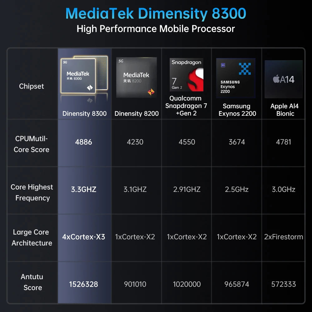 8849 Tank 4 Pro Smartphone Rugged Projecteur DLP 5G Dimensity 8300 3K AMOLED 11600mAh – CLEVI Paris