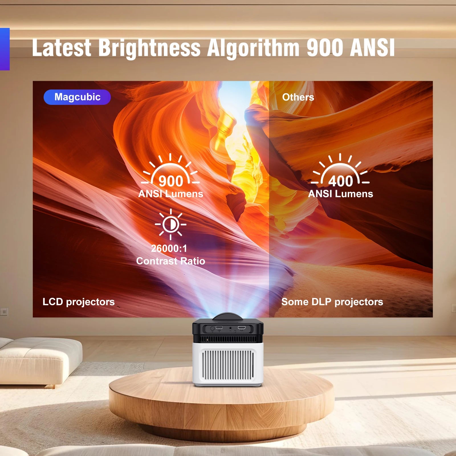 Magcubic HY450 Projecteur Ultra Courte Focale Android 14 1080P 8K 900 ANSI WiFi 6 BT 5.4 – CLEVI Paris