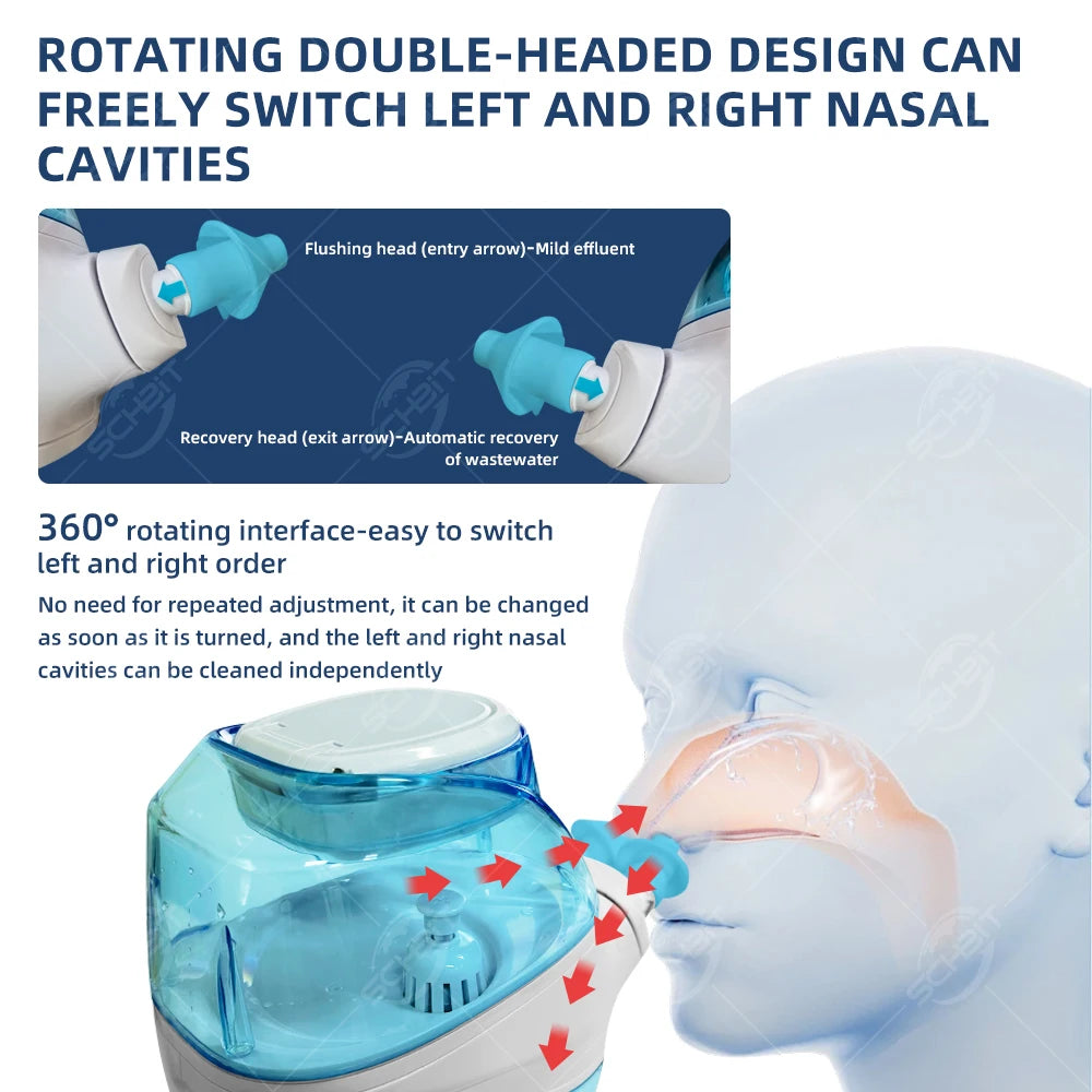 Irrigateur Nasal Électrique 360° Nettoyage Complet Cavité Nasale Rechargeable – CLEVI Paris