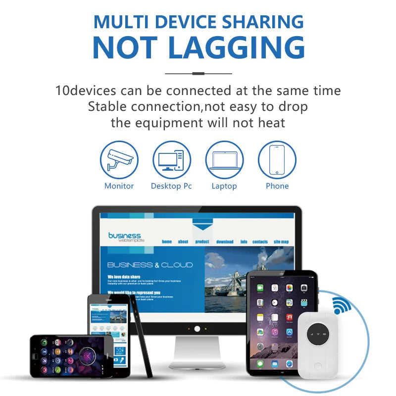 Routeur WiFi Portable 4G 300 Mbps | Hotspot Sans Fil Voyage & Camping – CLEVI Paris