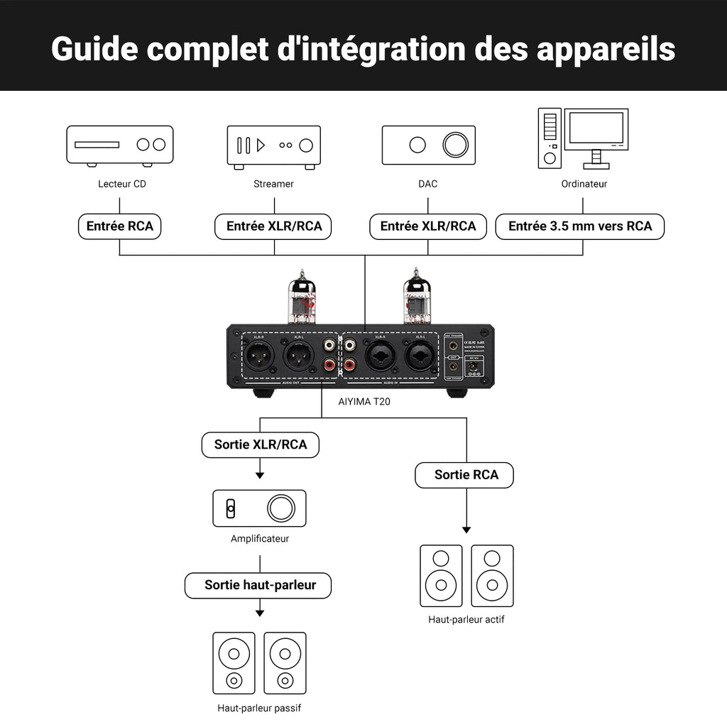 Préamplificateur à Tubes AIYIMA T20 – HiFi XLR/RCA LME49720/OPA1612 – CLEVI Paris