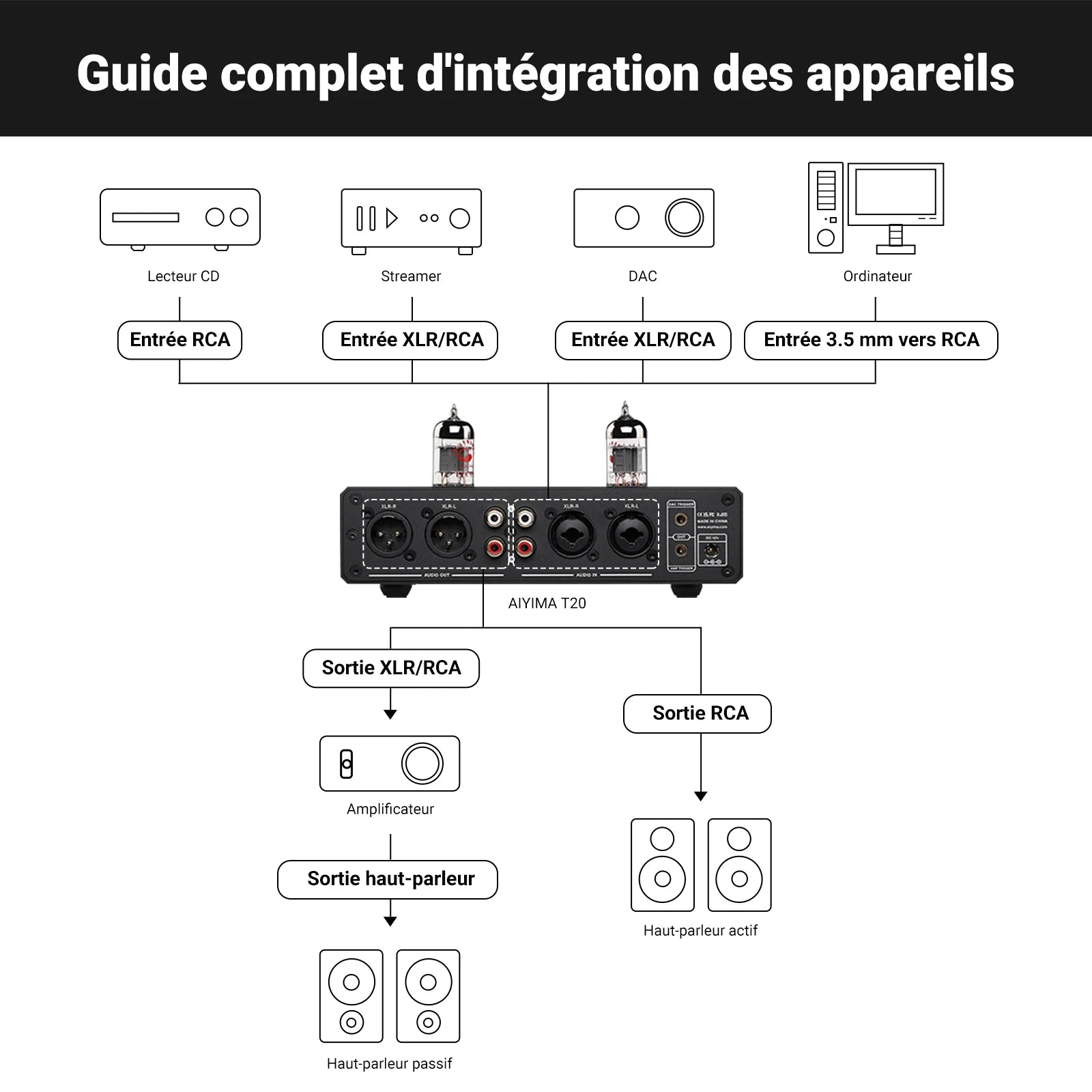 Préamplificateur à Tubes AIYIMA T20 – HiFi XLR/RCA LME49720/OPA1612 – CLEVI Paris