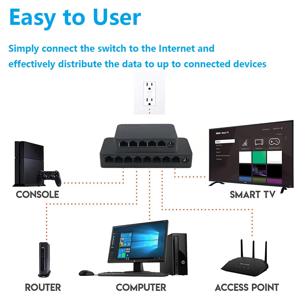 Switch Réseau Ethernet 5 Ports HKBTM | 100 Mbps ou Gigabit 1000 Mbps, Plug & Play, RJ45 – CLEVI Paris